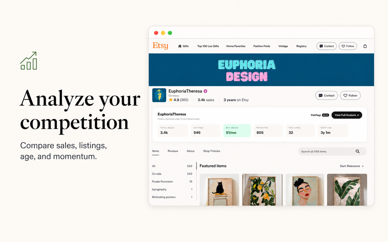 An Etsy shop page with PaloTagz competition analysis metrics